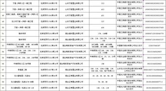 購房需謹(jǐn)慎 龍口市在售商品房預(yù)售監(jiān)管信息公示來啦