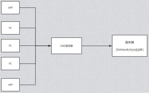 互聯(lián)網(wǎng)公司分布式集群架構(gòu)圖