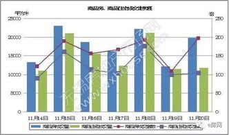 11月20日無(wú)錫商品房 二手房成交分析