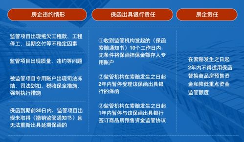 無(wú)錫市商品房預(yù)售資金監(jiān)管辦法如何執(zhí)行 詳細(xì)規(guī)程在這