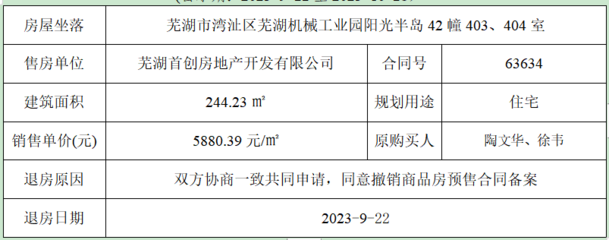 撤銷商品房預(yù)售合同備案公示(134)