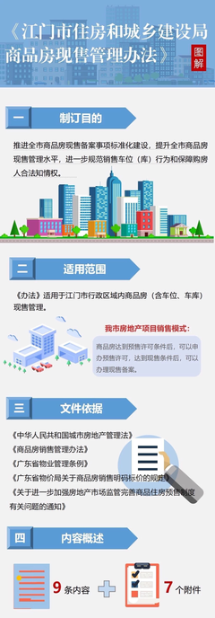 江門首部商品房現(xiàn)售管理辦法出臺,車位價格需提前公示