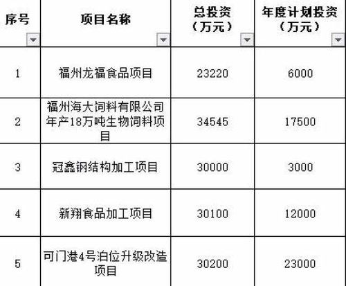 晉安一批安置型商品房動(dòng)建 倉山5條新路明年建成