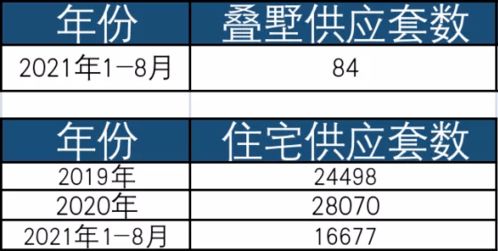 別猶豫 越過(guò)平層 住別墅