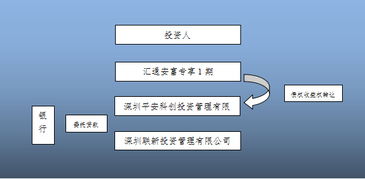 一文讀懂券商資管業(yè)務(wù)