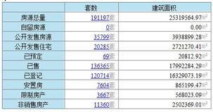 4月26日溫州樓市成交數(shù)據(jù)
