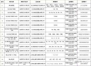 購房需謹(jǐn)慎 龍口市在售商品房預(yù)售監(jiān)管信息公示啦 截至9月30日