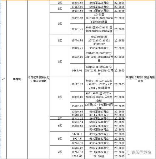 南陽市房管局最新通告
